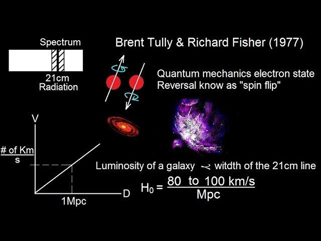 Astronomy - Measuring Distance, Size, and Luminosity (25 of 30) Tully-Fisher Relationship