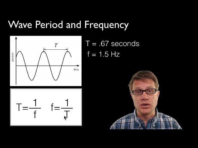 Wave Period and Frequency