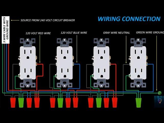 MULTIPLE DIAGRAM FOR DUAL OUTLETS