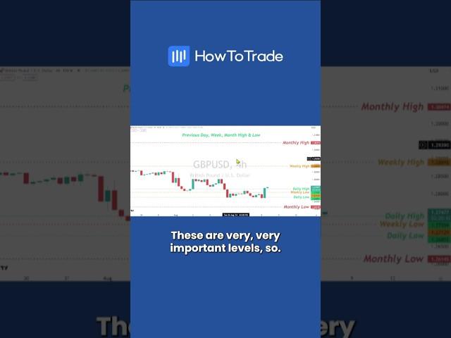 Top 3 Ways To Find Key Levels On Your Chart