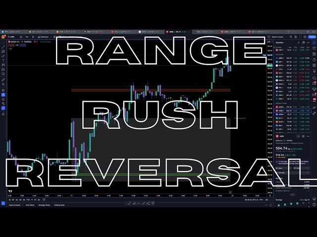 Range Rush Reversal: A simple trading strategy!