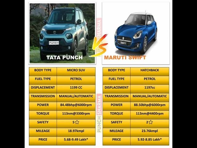 TATA PUNCH VS MARUTI SUZUKI SWIFT #shorts #youtubeshorts #tatapunch #marutisuzukiswift #punchvsswift