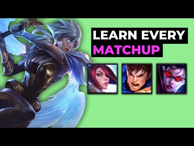 RIVEN BASIC MATCHUP GUIDE