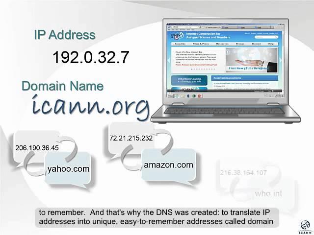 What Is a Domain Name?