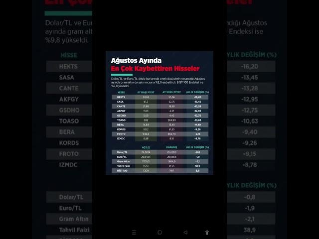 AĞUSTOS AYINDA EN COK KAYBEDEN HİSSESENETLERİ! #borsa #FİNANSVEBORSA #yatırım