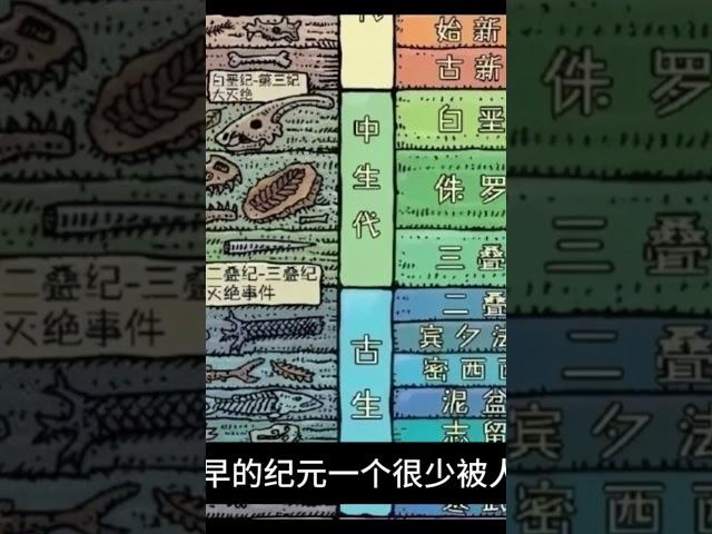 探索恐龙前的地球：26分钟带你穿越史前恐怖世#史前地球 #恐龙之前 #史前恐怖 #探索史前 #地球历史 #神秘世界 #史前生物 #恐怖探索 #史前冒险 #地球奥秘 #古代生物 #史前文明