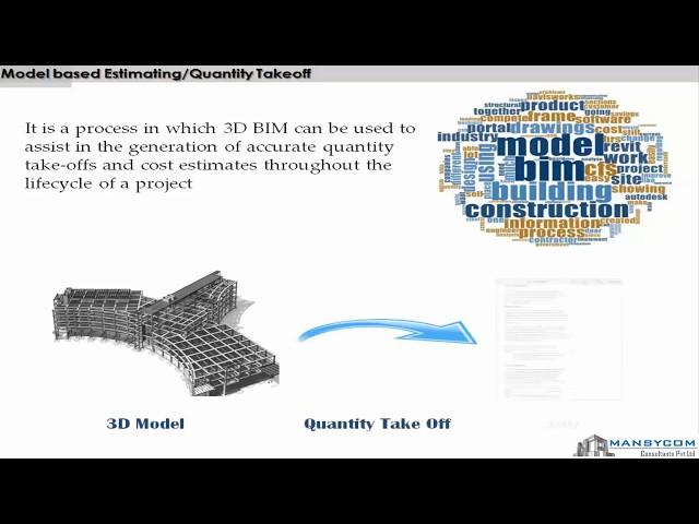 Model based Estimating/ Quantity Takeoff