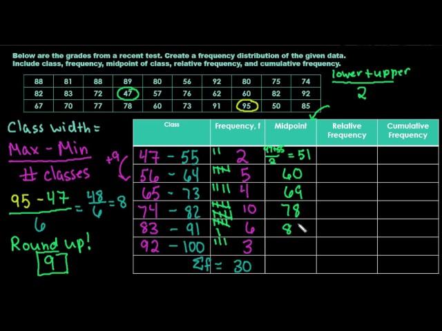 Creating a Frequency Distribution