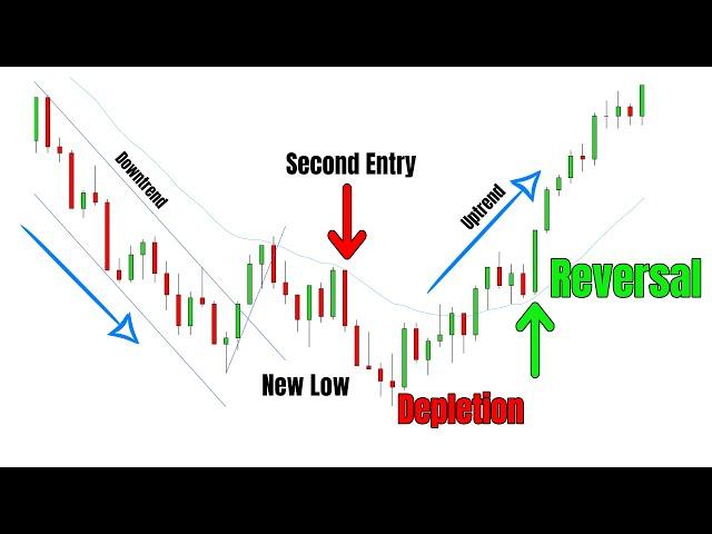 Scalping Trading Session - Price Action Edition