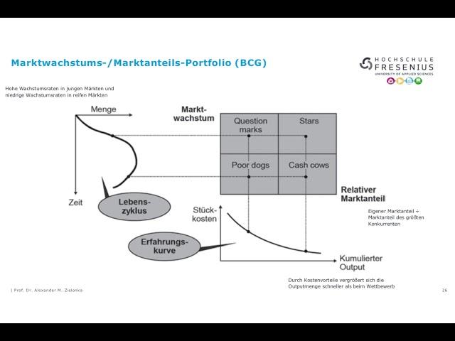 Unternehmensstrategie