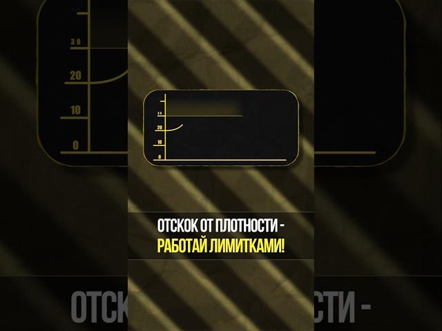 Простая торговая стратегия для скальпера: торговля лимитными ордерами | Академии Кинглаб