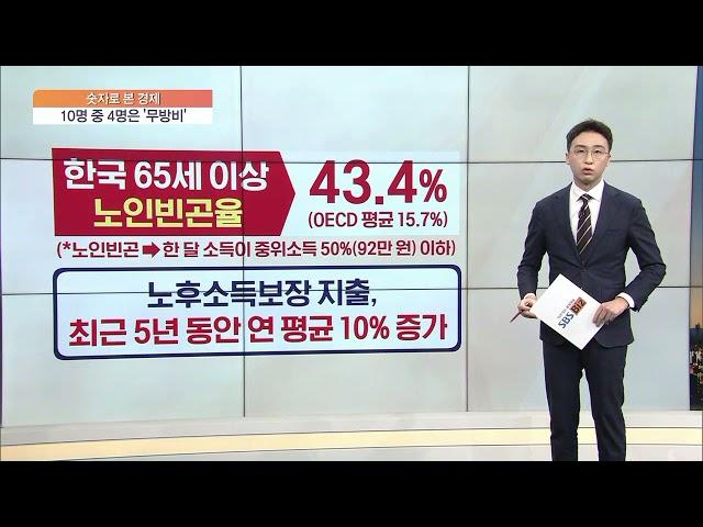 [숫자로 본 경제] 젊은 ‘금수저’와 ‘가난한’ 노인의 나라…‘불만’의 씨앗·열매는 ‘사회적 불안’