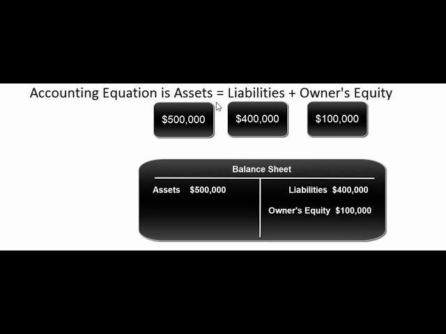 Introduction to Accounting