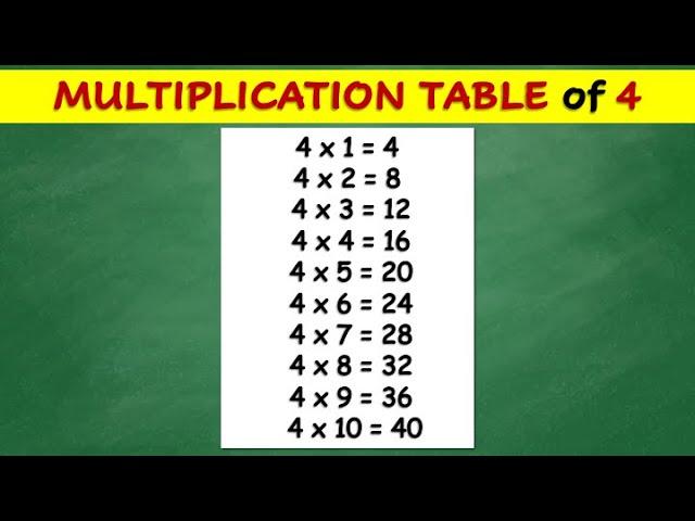 Multiplication Table of 4