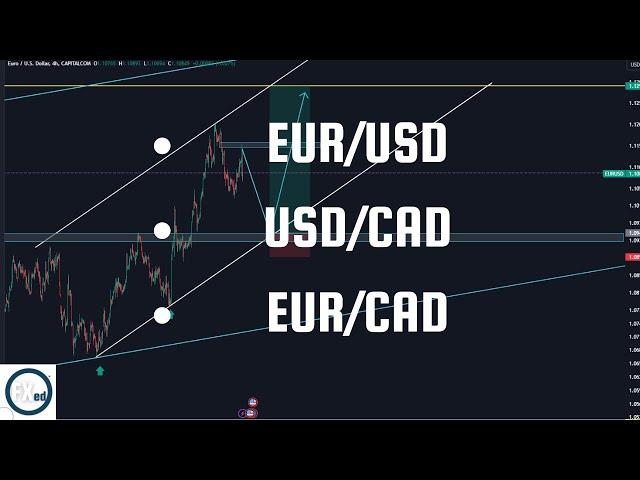 LIVE CHART ANALYSIS: EURUSD, USDCAD, EURCAD FOR WEEK(09 SEP - 13 SEP 2024) free signal