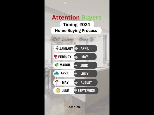 Timing the 2024 Home Buying Process (1)