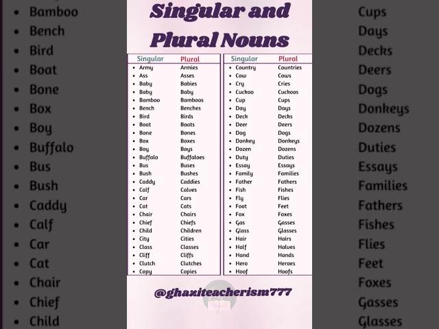 Singular And Plural Nouns In Daily Use #english #spokenenglish #englishvocabulary #learnenglish