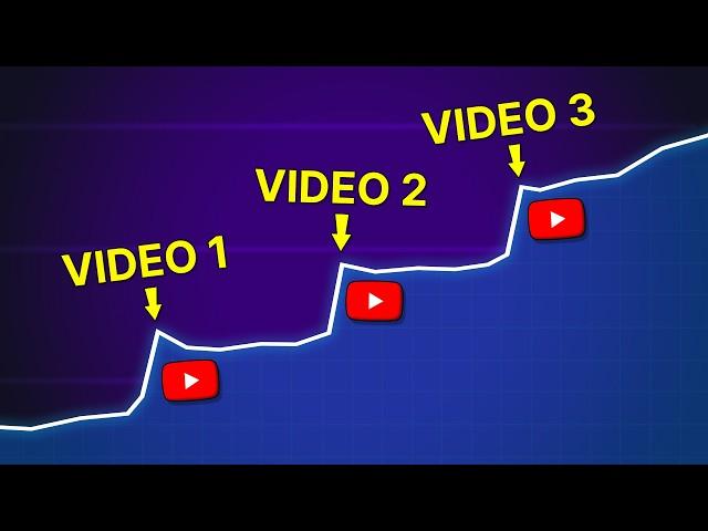 Small Channels: DO THIS to Make Your Videos Go VIRAL