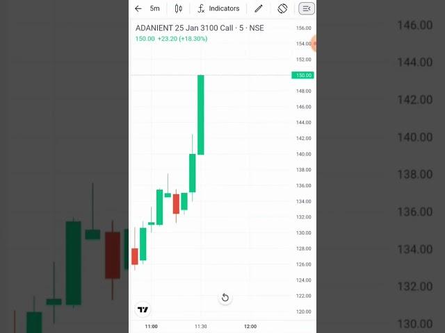 intraday trade groww app | 3900 rupay profit trading share market | mutual fund