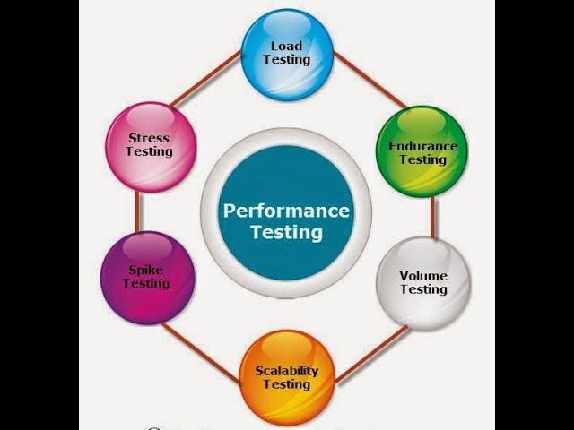 Types of Performance Testing (Basics of Performance Testing)