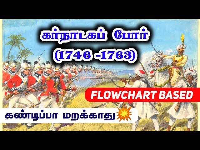 கர்நாடக போர்கள் (1746-63) | Carnatic Wars in tamil | Tnpsc group 1/2/2a/4