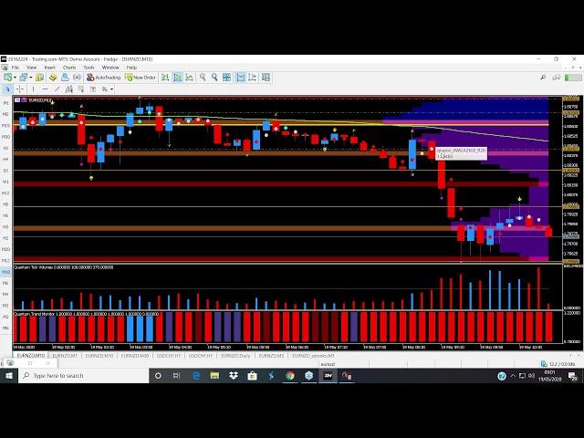 Waiting for a reversal on the EUR/NZD