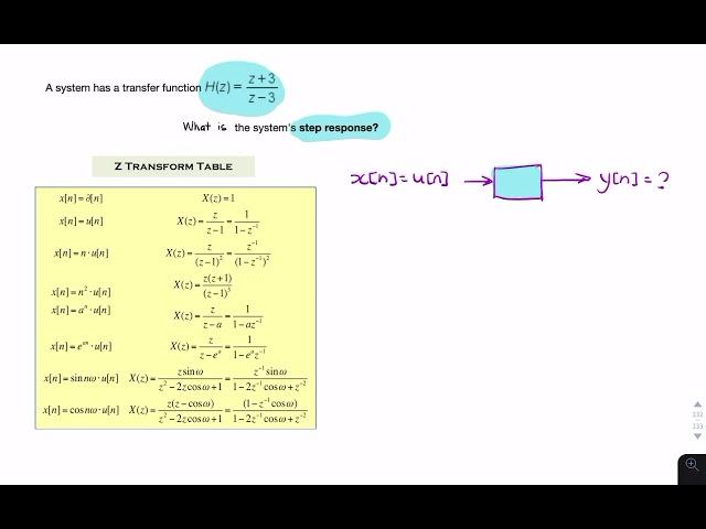 Example: Discrete step response from transfer function