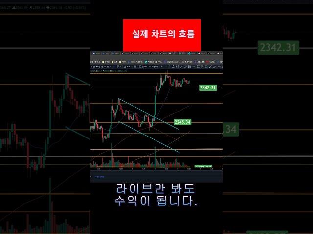 이더리움 불플래그 상승분석 결과 포함,#비트코인 #가상화폐 #투자 #코인투자 #비트코인투자 #코인선물 #수익확인 #알트코인 #채널매매 #박스매매