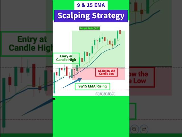 9 and 15 EMA Strategy | #scalping #trading #optionstrading #stockmarket #intraday #viral #trending