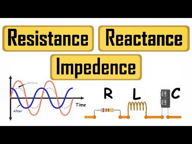 What are Resistance Reactance Impedance