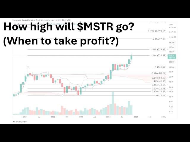 Now Public: How high will $MSTR go? (When to take profit?)