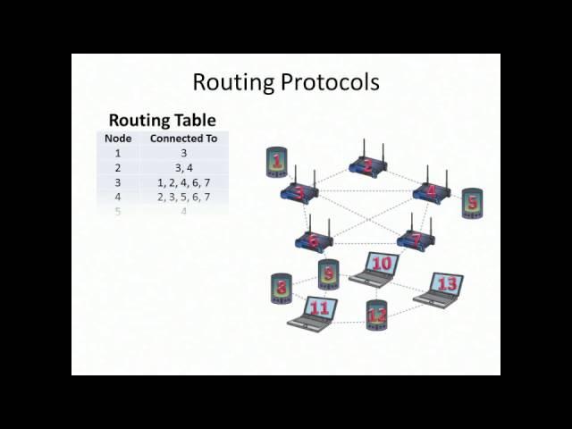 How Mesh Networks Work