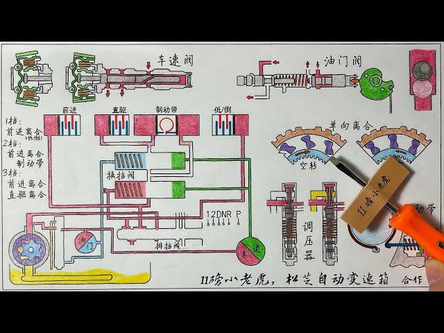 详解AT自动变速箱控制工作原理，理论结合实战  How automatic transmission hydraulic control system works