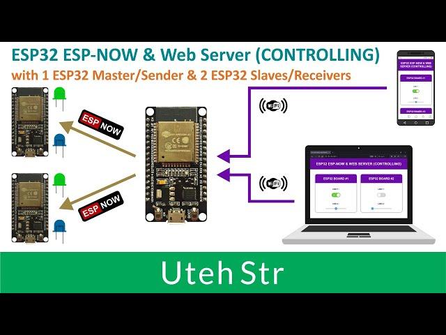 Arduino IDE + ESP32 + LEDs + ESP-NOW + Web Server | ESP32 ESP-NOW and Web Server (CONTROLLING)