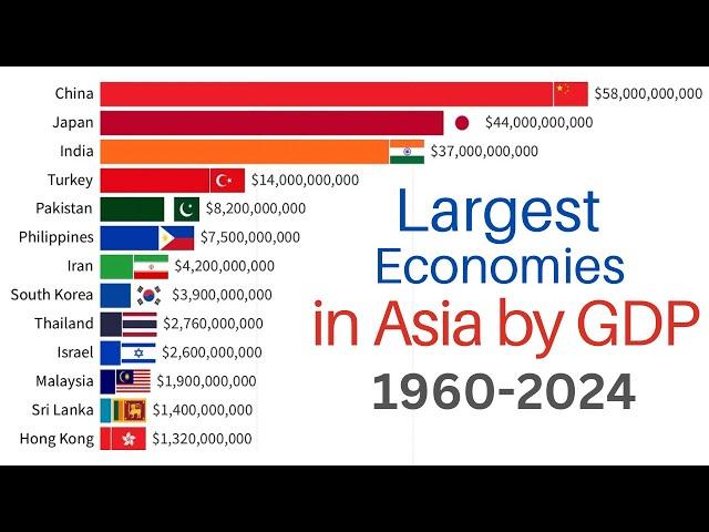 The Most Powerful Economies in Asia | 1960-2024