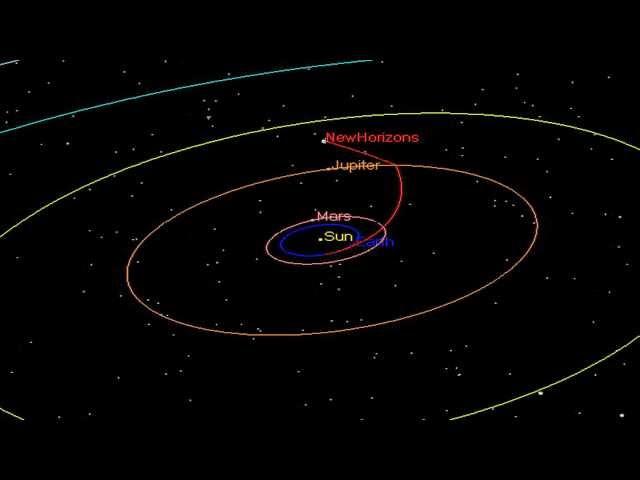 New Horizons Trajectory Animation