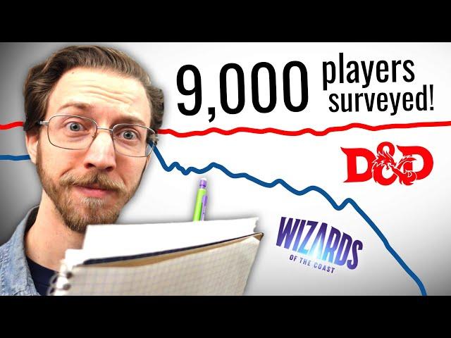 Player Data Doesn't Lie | D&D vs WotC