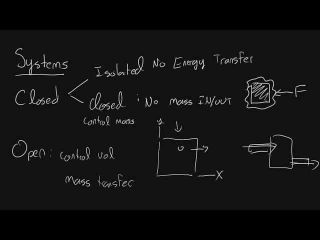 Introduction to Applied Thermodynamics