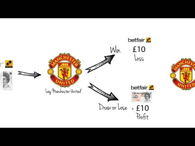 How Does Matched Betting Work?