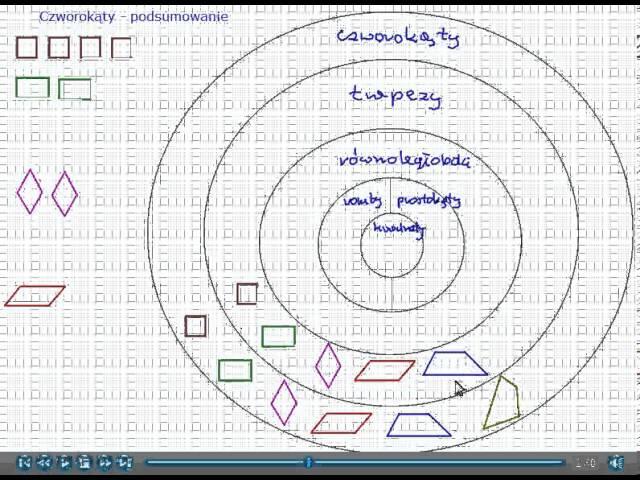 Czworokąty - podsumowanie wiedzy  - Matematyka Szkoła Podstawowa i Gimnazjum