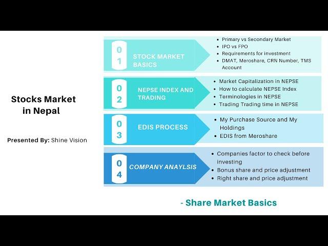 Share Market in Nepal | Stock Market for beginners