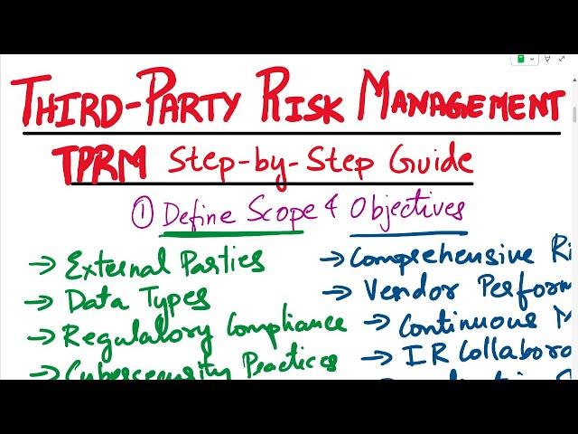Third Party Risk Management | TPRM | Third Party Risk Assessment | TPRM Step by Step Guide| TPRM 101