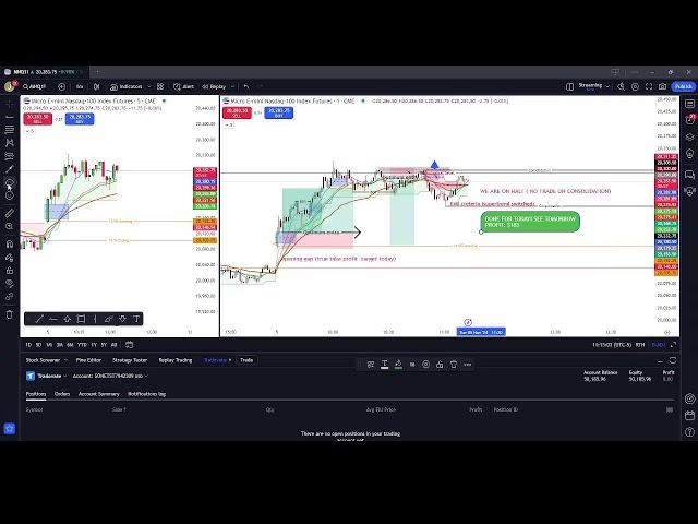 Road to Live Futures Trading | Day 1 - Turning  evaluation account into $10,000 funded in 3 Months