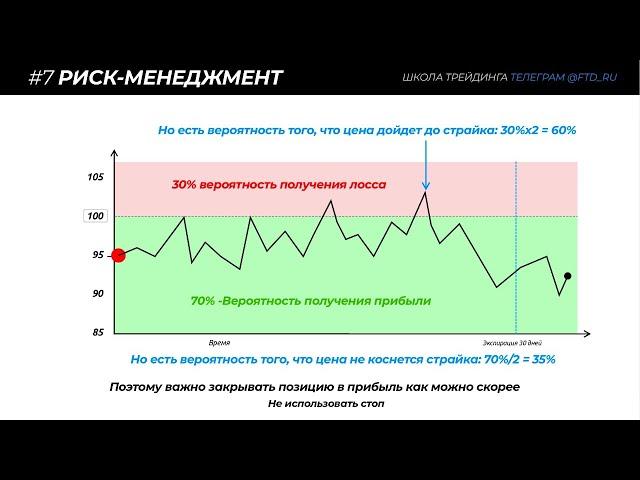  ОПЦИОНЫ: Риск-менеджмент. Когда закрывать свои опционы и стратегии?