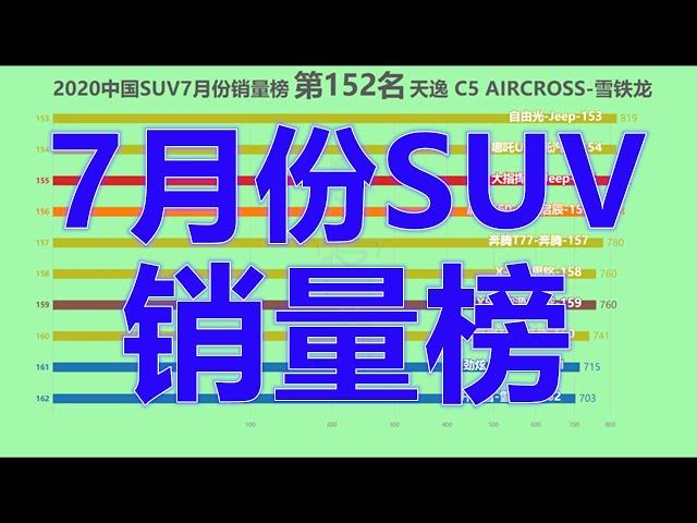 2020中国SUV7月份销量榜！