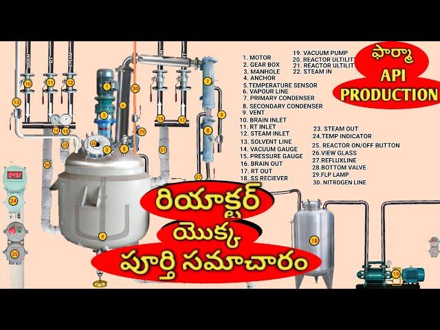 pharmaceutical reactor information || parts of the reactor and use || pharmaceutical api industry