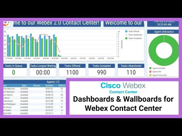 Cisco Webex Contact Center (#WXCC) Connector for 2Ring Dashboards & Wallboards