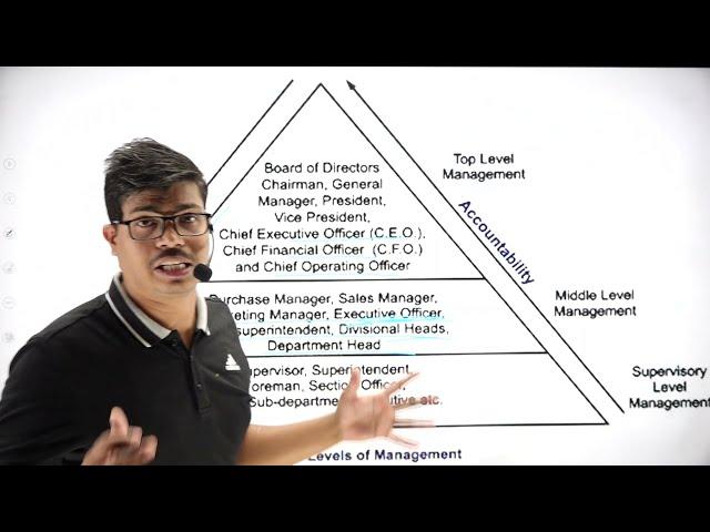 Levels of management & Its Functions | Management Class 12 Business studies. #cbseboard2023