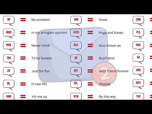 50+ Text Abbreviations | Acronyms Used In Texting | English Vocabulary