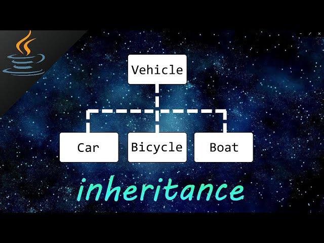 Java inheritance 